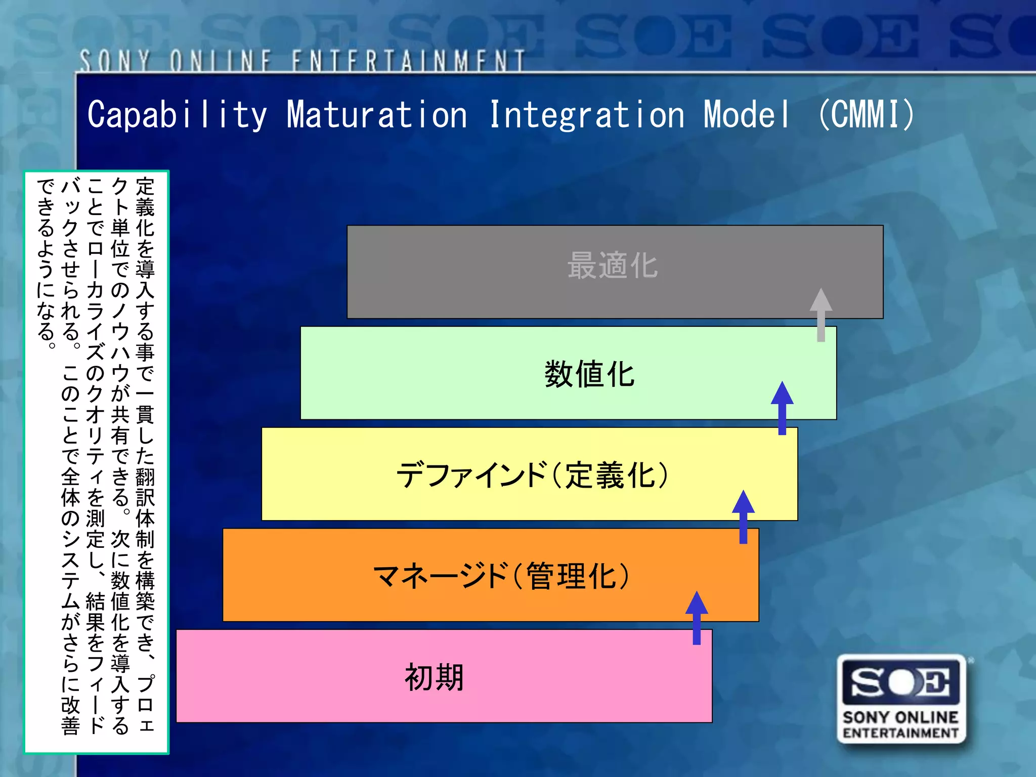 Capability Maturation Integration Model (CMMI)
でバこク定
きッとト義
るクで単化
よさロ位を
うせーで導                       最適化
にらカの入
なれラノす
るるイウる
。。ズハ事
 このウで                      数値化
 のクが一
 こオ共貫
 とリ有し
 でテでた
 全ィき翻              デファインド（定義化）
 体をる訳
 の測。体
 シ定次制
 スしにを
 テ、数構            マネージド（管理化）
 ム結値築
 が果化で
 さををき
 らフ導、
 にィ入プ              初期
 改ーすロ
 善ドるェ
 