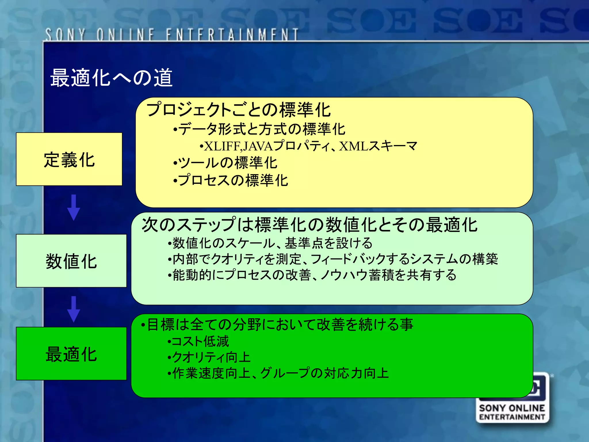 最適化への道
      プロジェクトごとの標準化
        •データ形式と方式の標準化
          •XLIFF,JAVAプロパティ、XMLスキーマ
定義化     •ツールの標準化
        •プロセスの標準化


      次のステップは標準化の数値化とその最適化
       •数値化のスケール、基準点を設ける
数値化    •内部でクオリティを測定、フィードバックするシステムの構築
       •能動的にプロセスの改善、ノウハウ蓄積を共有する


      •目標は全ての分野において改善を続ける事
       •コスト低減
最適化    •クオリティ向上
       •作業速度向上、グループの対応力向上
 