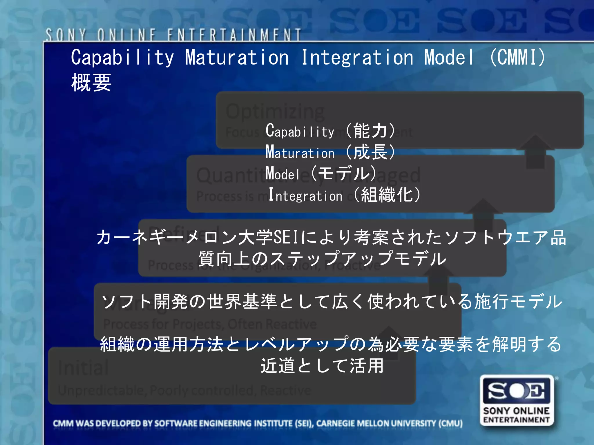 Capability Maturation Integration Model (CMMI)
概要

                  Capability（能力）
                  Maturation（成長）
                  Model (モデル)
                  Integration（組織化）

  カーネギーメロン大学SEIにより考案されたソフトウエア品
        質向上のステップアップモデル

  ソフト開発の世界基準として広く使われている施行モデル

  組織の運用方法とレベルアップの為必要な要素を解明する
           近道として活用
 