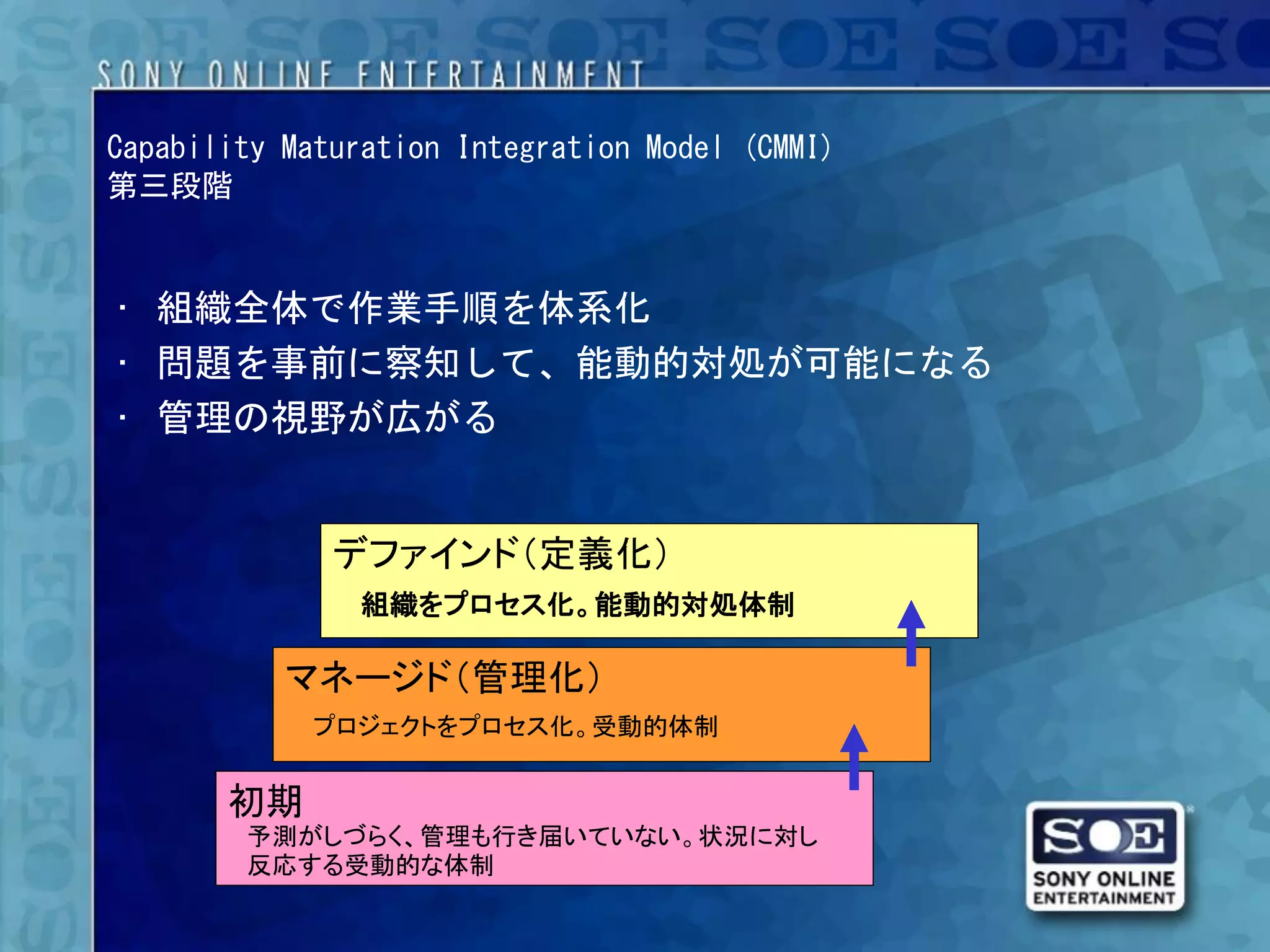Capability Maturation Integration Model (CMMI)
第三段階


• 組織全体で作業手順を体系化
• 問題を事前に察知して、能動的対処が可能になる
• 管理の視野が広がる


              デファインド（定義化）
                組織をプロセス化。能動的対処体制

           マネージド（管理化）
             プロジェクトをプロセス化。受動的体制


       初期
        予測がしづらく、管理も行き届いていない。状況に対し
        反応する受動的な体制
 
