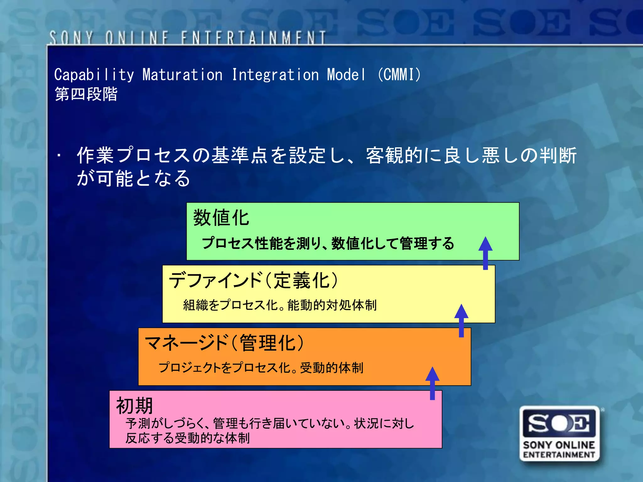 Capability Maturation Integration Model (CMMI)
第四段階


• 作業プロセスの基準点を設定し、客観的に良し悪しの判断
  が可能となる

                 数値化
                  プロセス性能を測り、数値化して管理する

              デファインド（定義化）
                組織をプロセス化。能動的対処体制


           マネージド（管理化）
             プロジェクトをプロセス化。受動的体制


       初期
        予測がしづらく、管理も行き届いていない。状況に対し
        反応する受動的な体制
 