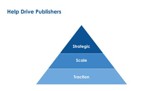 Help Drive Publishers
Traction
Scale
Strategic
 