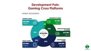 Development Pain:
Gaming Cross Platforms
 