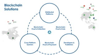 Developers &
Publishers
Cross Platform
Gamers
Distributed
Platforms
Blockchain:
Proof of Payment
Blockchain:
Proof of Attention
Blockchain:
Proof of Ads
Blockchain
Solutions
 