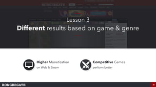35
on Web & Steam
Higher Monetization
perform better
Competitive Games
Lesson 3
Different results based on game & genre
 
