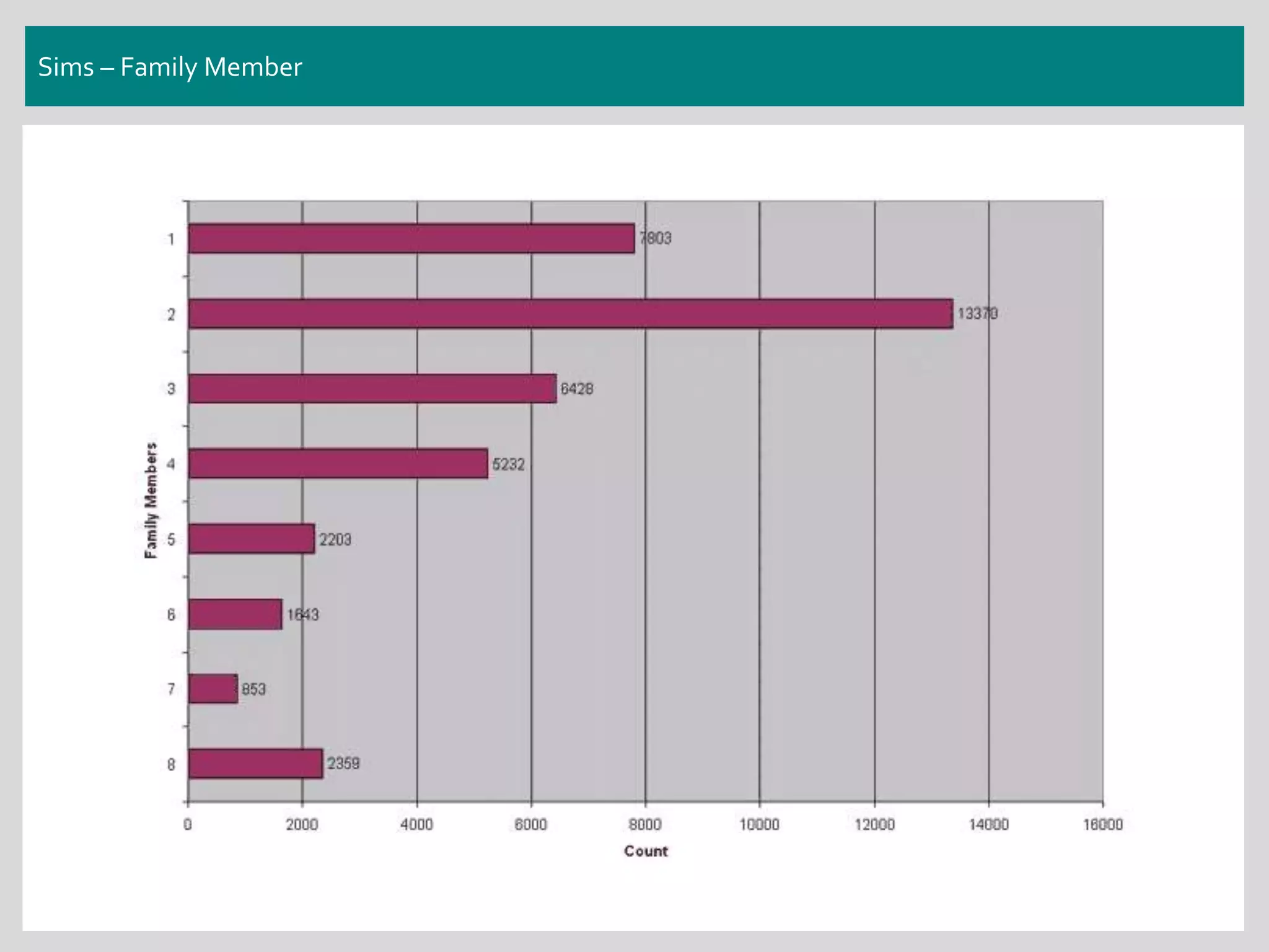 Sims – Family Member
 