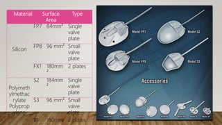 Material Surface
Area
Type
Silicon
FP7 84mm² Single
valve
plate
FP8 96 mm² Small
valve
plate
FX1 180mm
²
2 plates
Polymeth
ylmethac
rylate
Polyprop
ylene
S2 184mm
²
Single
valve
plate
S3 96 mm² Small
valve
plate
B1 180mm 2 plates
 