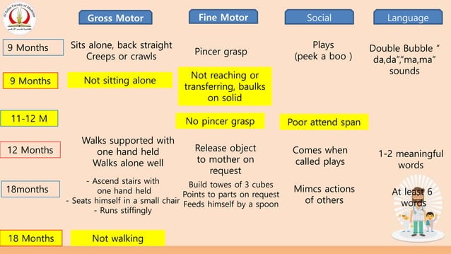Global Developmental Delay (GDD) | PPT