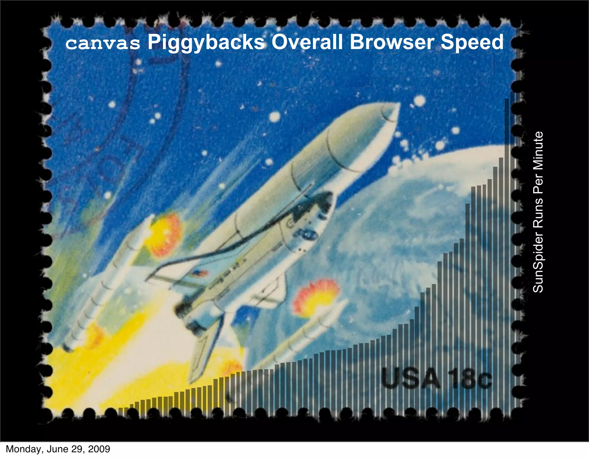 canvas Piggybacks Overall Browser Speed




                                                     SunSpider Runs Per Minute
Monday, June 29, 2009
 