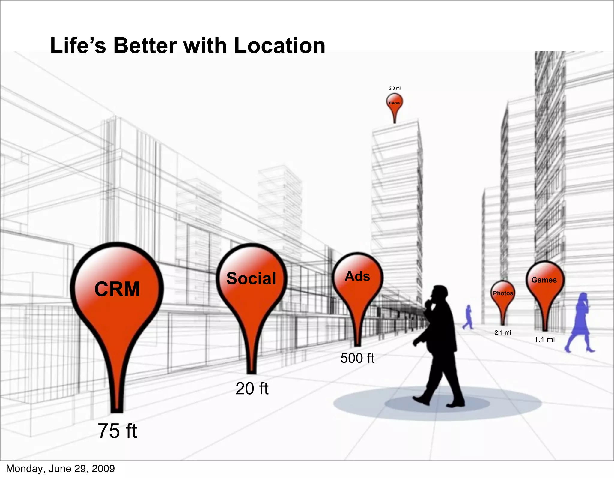 Life’s Better with Location
                                               2.8 mi


                                               Places




                         Social       Ads                        Games
                CRM                                     Photos




                                                        2.1 mi
                                                                 1.1 mi

                                      500 ft

                          20 ft

                 75 ft
Monday, June 29, 2009
 