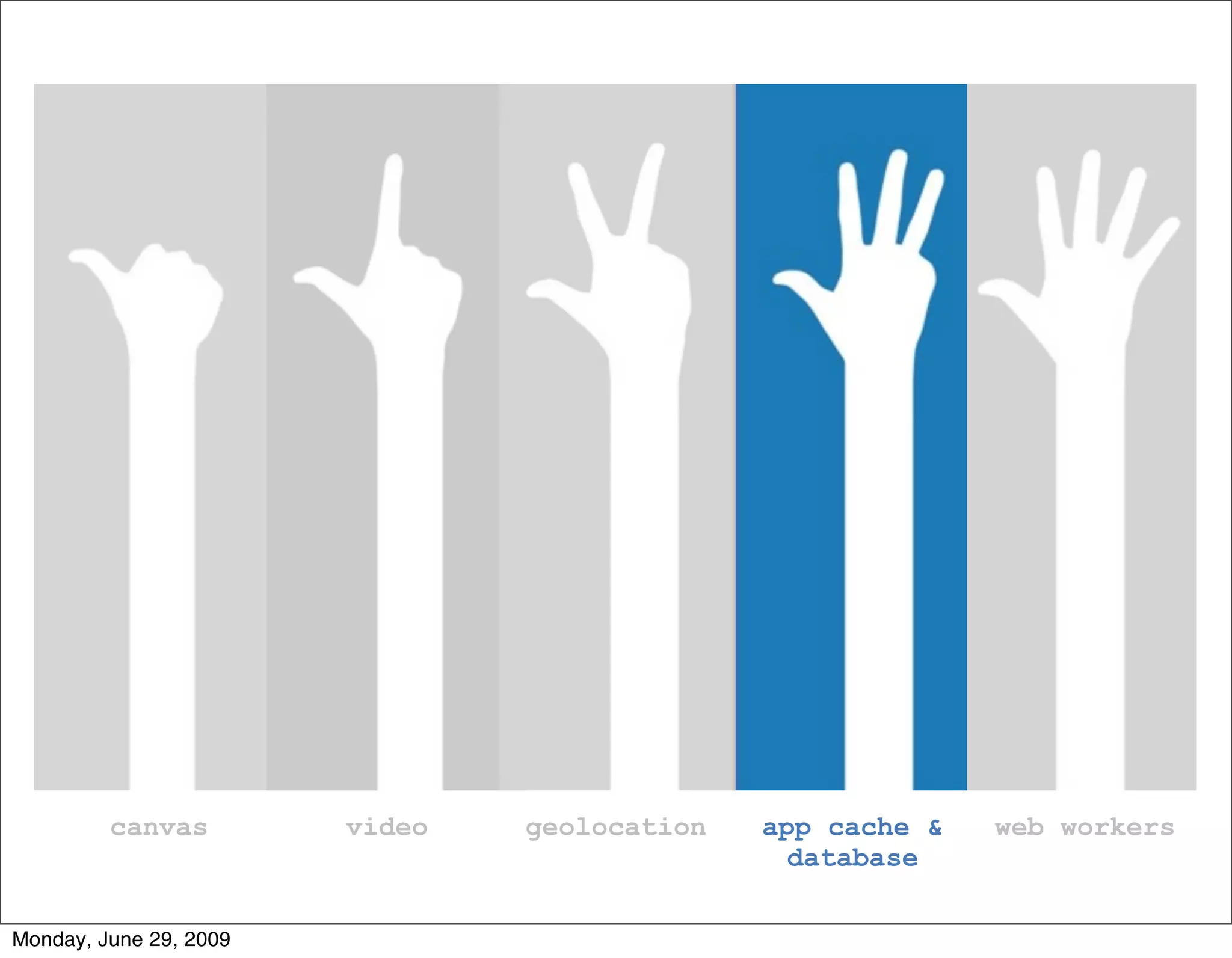 canvas         video   geolocation   app cache &   web workers
                                                database

Monday, June 29, 2009
 