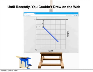 Until Recently, You Couldn’t Draw on the Web


                            0
                        0                        X


                                    y

                                x




                                                height
                            Y           width




Monday, June 29, 2009
 