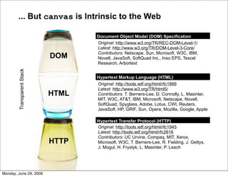 ... But canvas is Intrinsic to the Web

                                   Document Object Model (DOM) Specification
                                   Original: http://www.w3.org/TR/REC-DOM-Level-1/
                                   Latest: http://www.w3.org/TR/DOM-Level-3-Core/
                                   Contributors: Netscape, Sun, Microsoft, W3C, IBM,
                            DOM    Novell, JavaSoft, SoftQuad Inc., Inso EPS, Texcel
                                   Research, Arbortext
        Transparent Stack




                                   Hypertext Markup Language (HTML)
                                   Original: http://tools.ietf.org/html/rfc1866
                                   Latest: http://www.w3.org/TR/html5/
                            HTML   Contributors: T. Berners-Lee, D. Connolly, L. Masinter,
                                   MIT, W3C, AT&T, IBM, Microsoft, Netscape, Novell,
                                   SoftQuad, Spyglass, Adobe, Lotus, CWI, Reuters,
                                   JavaSoft, HP, GRIF, Sun, Opera, Mozilla, Google, Apple

                                   Hypertext Transfer Protocol (HTTP)
                                   Original: http://tools.ietf.org/html/rfc1945
                                   Latest: http://tools.ietf.org/html/rfc2616
                                   Contributors: UC Urvine, Compaq, MIT, Xerox,
                            HTTP   Microsoft, W3C, T. Berners-Lee, R. Fielding, J. Gettys,
                                   J. Mogul, H. Frystyk, L. Masinter, P. Leach




Monday, June 29, 2009
 