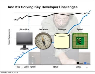And It’s Solving Key Developer Challenges




                                       Graphics   Location      Storage   Speed
        User Experience




                                         XHR

                                       CSS
                                 DOM

                          HTML



                                                                            native     web

                           1990 -- 2008 Q408                 Q109         Q209       ...

Monday, June 29, 2009
 