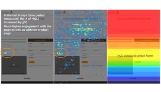 75% scrolled under form
In the last 6 days (time period
measured), the # of MQLs
increased by 3%!
Much higher engagement with the
page as well as with the product
page
 