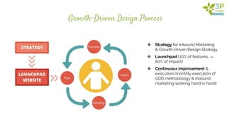 Growth-Driven Design Process
❖ Strategy for Inbound Marketing
& Growth-Driven Design Strategy
❖ Launchpad (20% of features →
80% of impact)
❖ Continuous improvement &
execution (monthly execution of
GDD methodology & inbound
marketing working hand in hand)
 