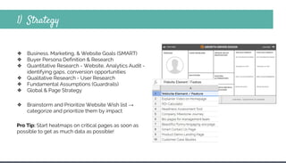 1) Strategy
❖ Business. Marketing, & Website Goals (SMART)
❖ Buyer Persona Definition & Research
❖ Quantitative Research - Website, Analytics Audit -
identifying gaps, conversion opportunities
❖ Qualitative Research - User Research
❖ Fundamental Assumptions (Guardrails)
❖ Global & Page Strategy
❖ Brainstorm and Prioritize Website Wish list →
categorize and prioritize them by impact
Pro Tip: Start heatmaps on critical pages as soon as
possible to get as much data as possible!
 