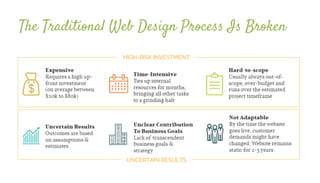 The Traditional Web Design Process Is Broken
UNCERTAIN RESULTS
HIGH-RISK INVESTMENT
 