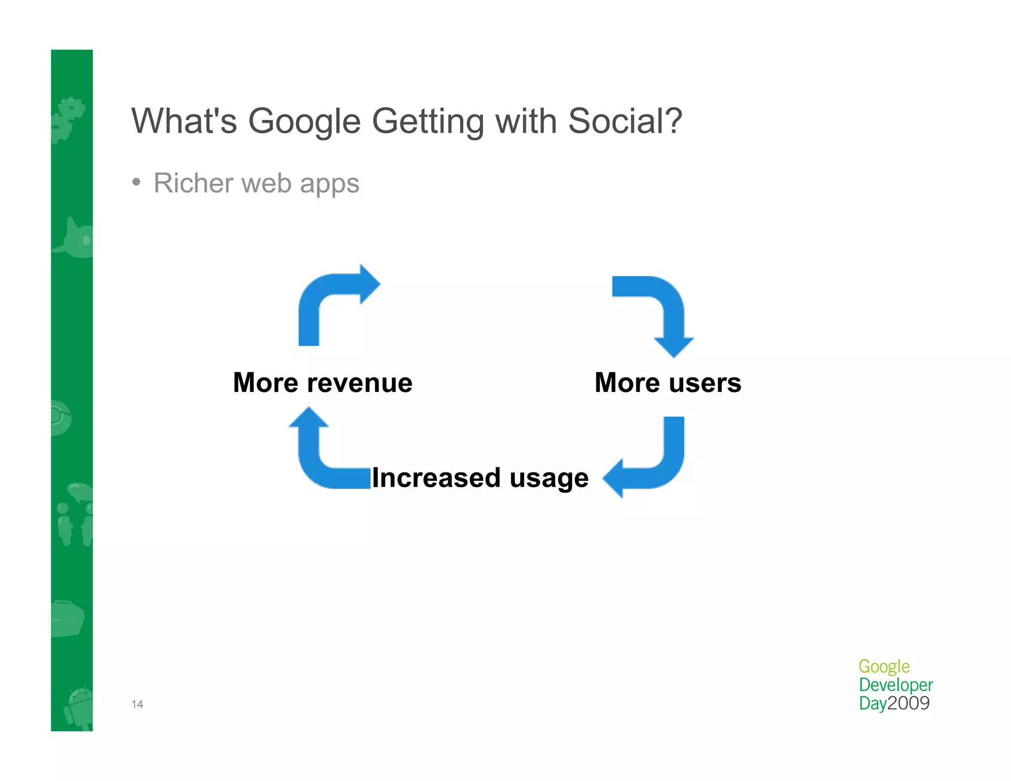 What's Google Getting with Social?
•  Richer web apps




       More revenue                    More users


                     Increased usage




14
 