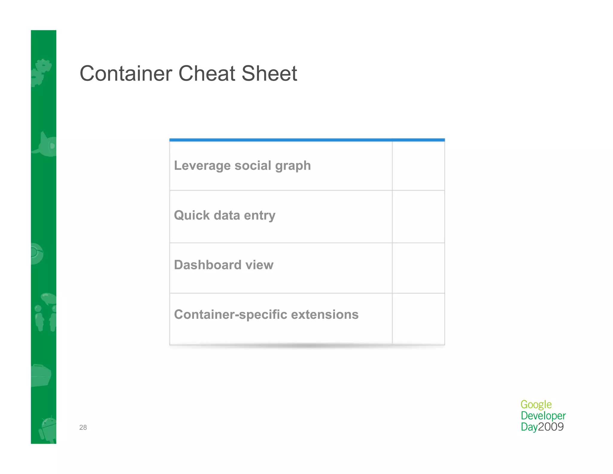 Container Cheat Sheet



         Leverage social graph


         Quick data entry


         Dashboard view


         Container-specific extensions




28
 