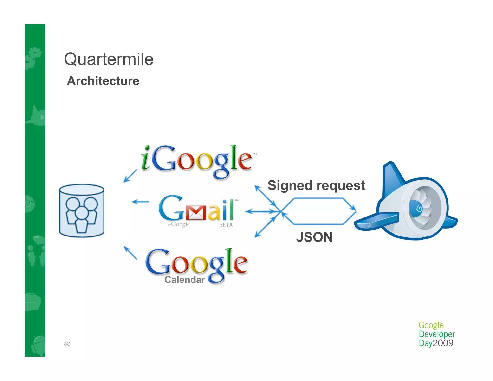 Quartermile
 Architecture




                Signed request


                    JSON




32
 
