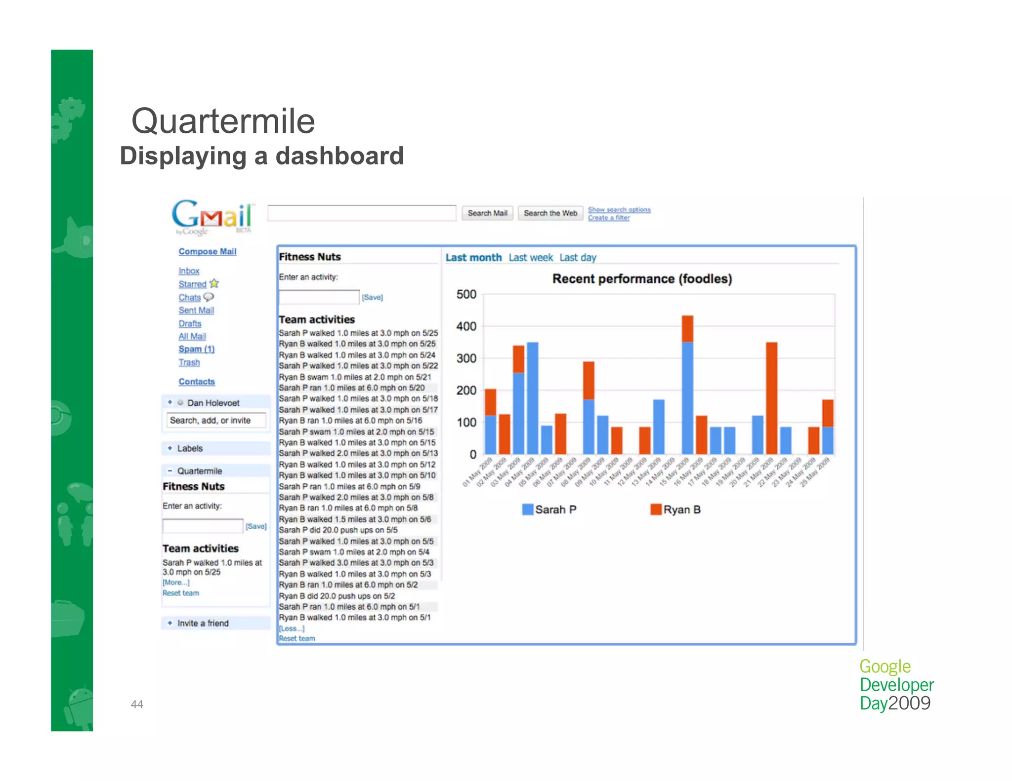 Quartermile
Displaying a dashboard




44
 