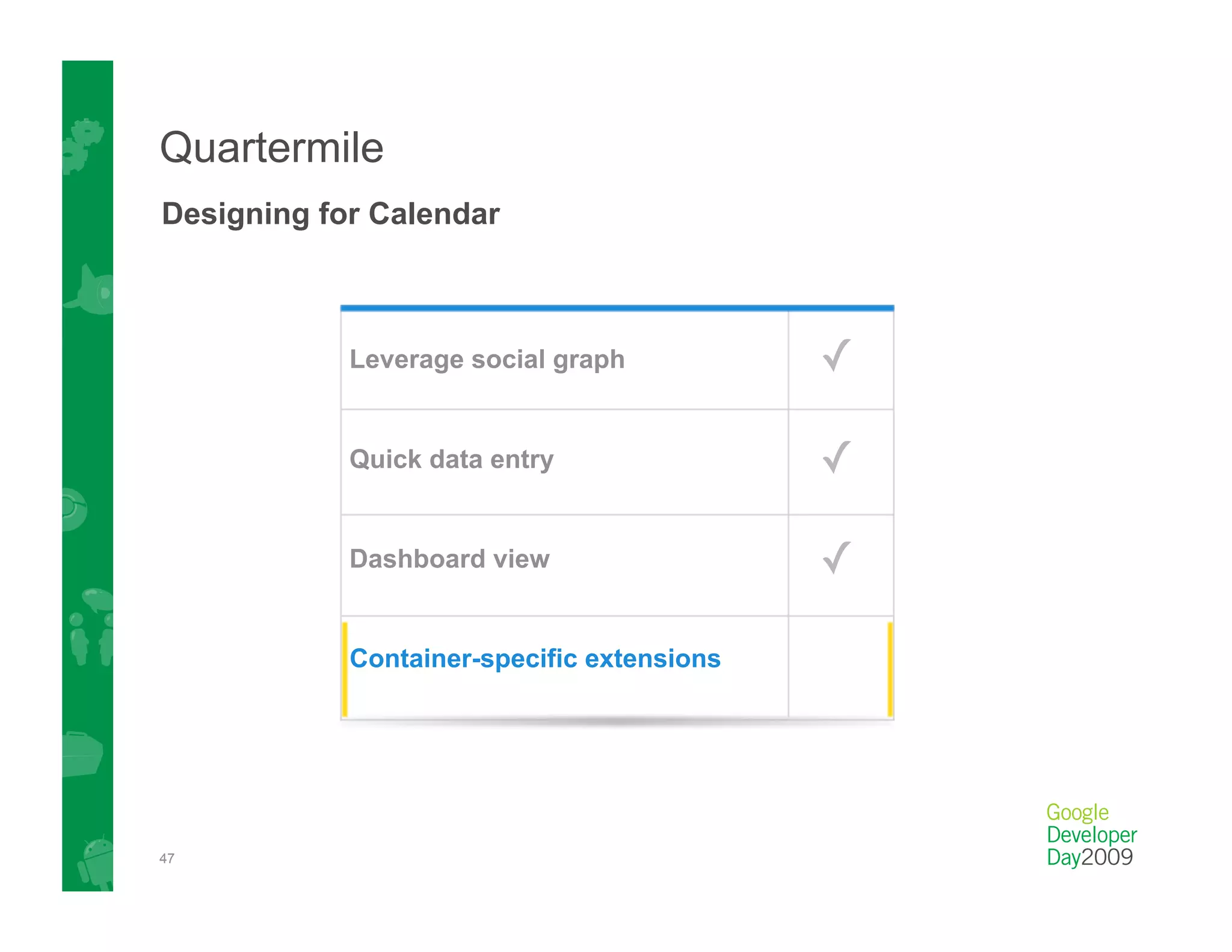 Quartermile
Designing for Calendar



            Leverage social graph           ✓

            Quick data entry                ✓

            Dashboard view                  ✓

            Container-specific extensions




47
 