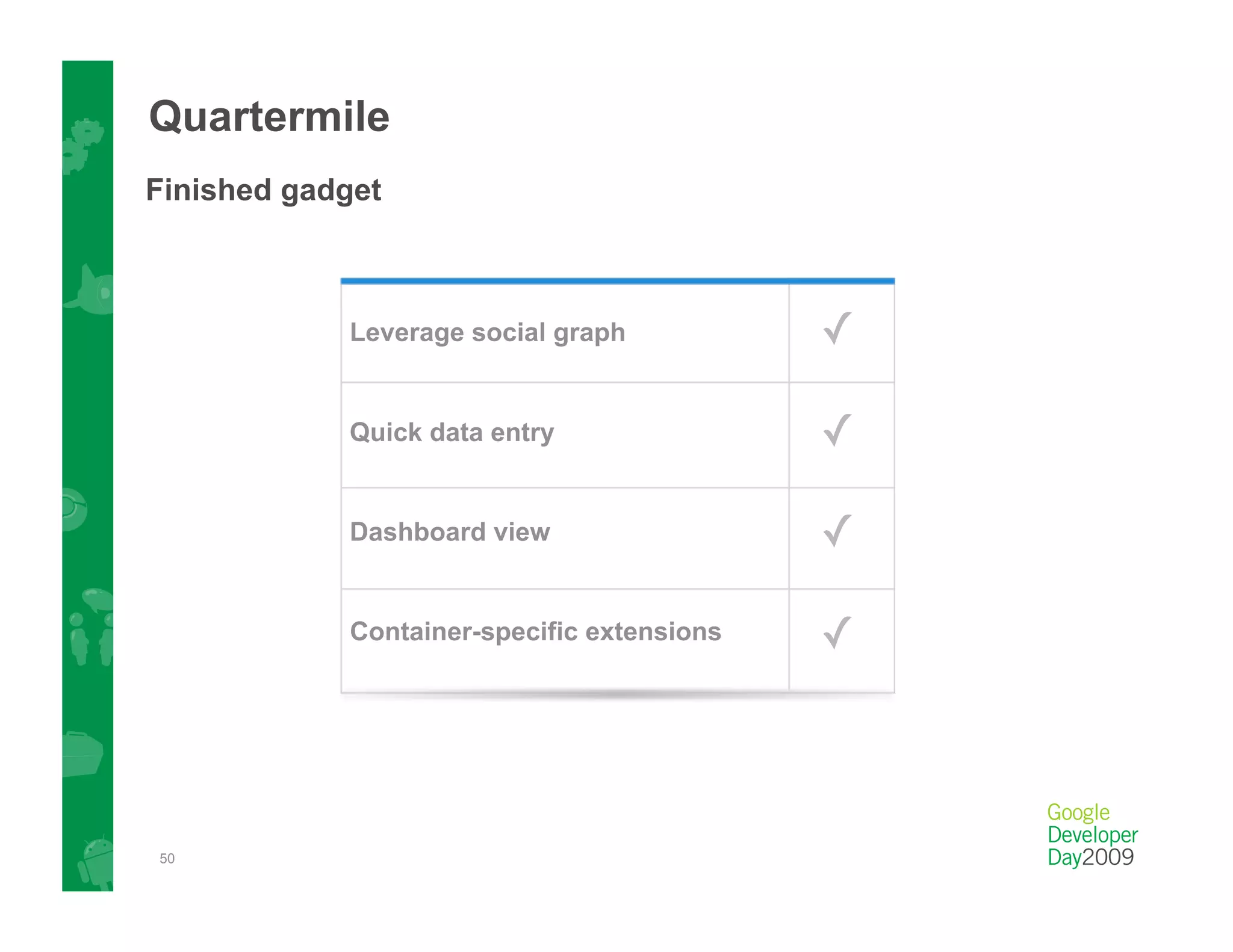 Quartermile
Finished gadget



            Leverage social graph           ✓

            Quick data entry                ✓

            Dashboard view                  ✓

            Container-specific extensions   ✓



50
 
