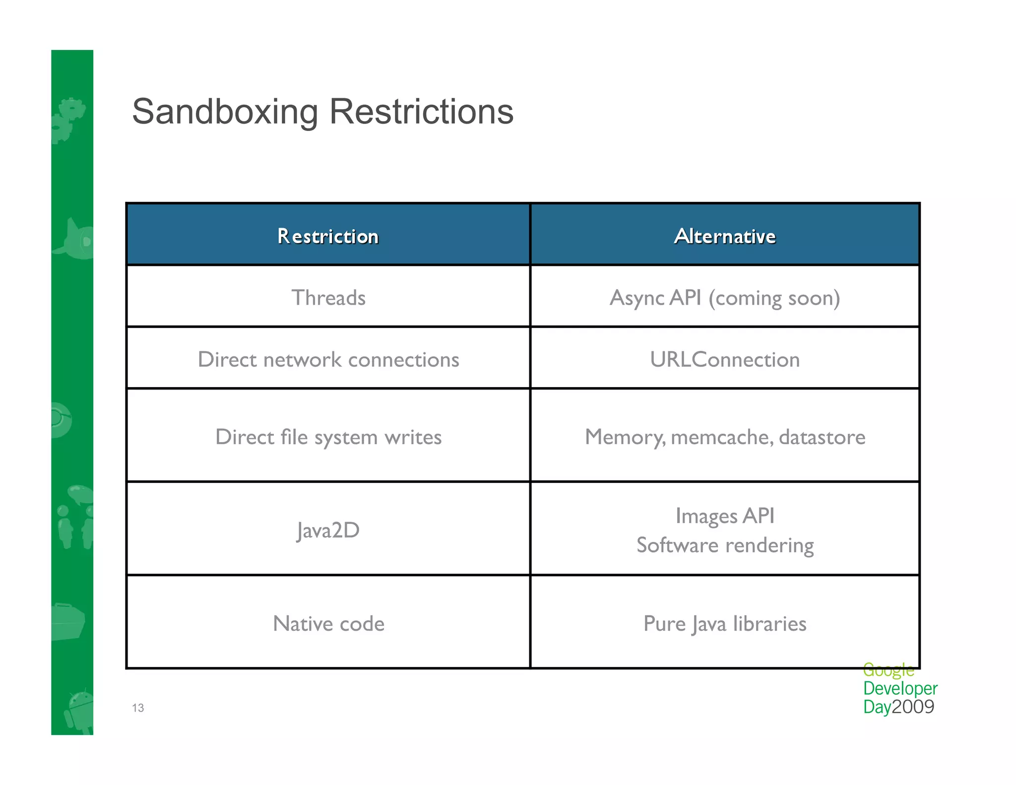 Sandboxing Restrictions




              Threads
               Async API (coming soon)

     Direct network connections
         URLConnection


      Direct ﬁle system writes
    Memory, memcache, datastore


                                            Images API
               Java2D
                                        Software rendering


            Native code
                Pure Java libraries


13
 