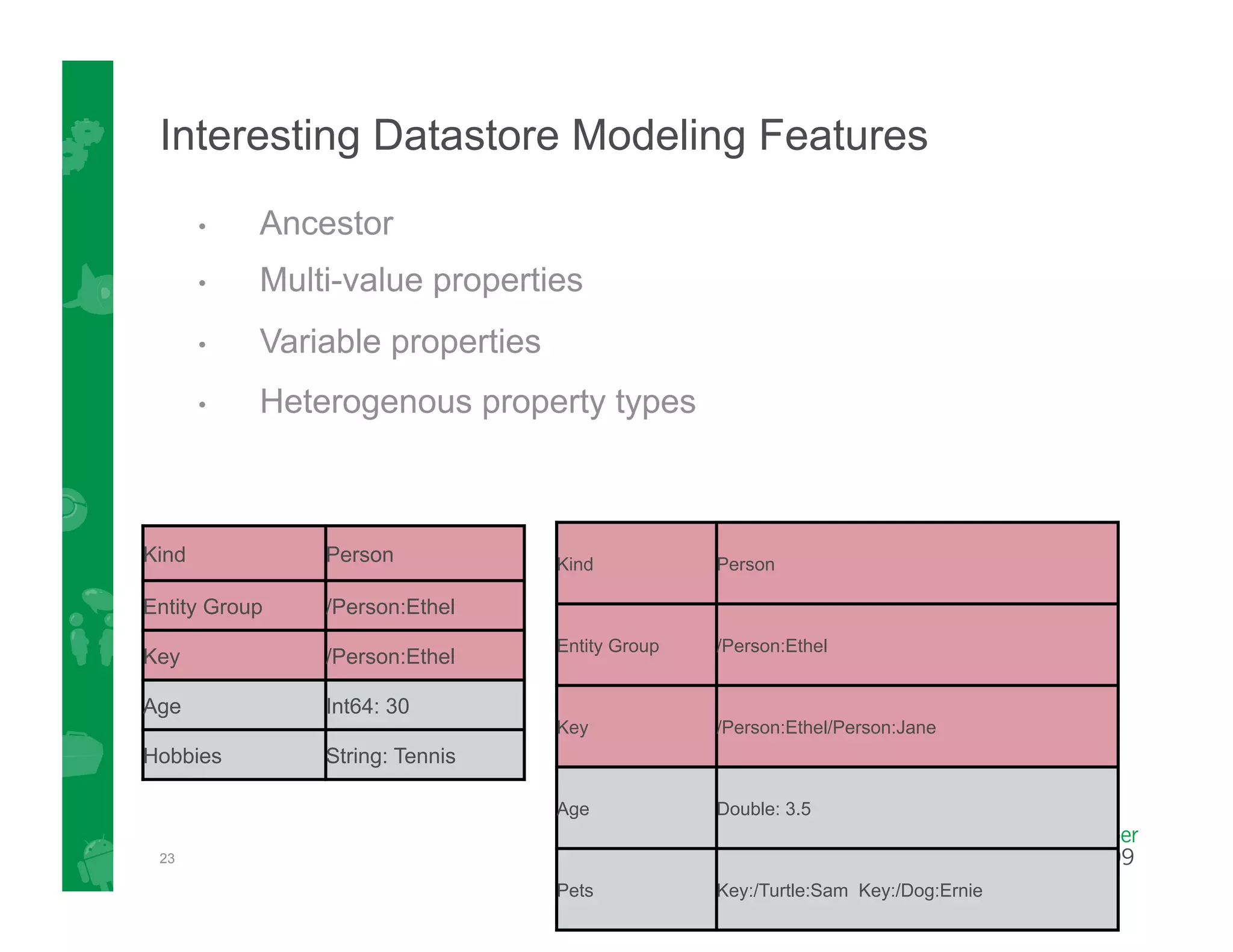 Interesting Datastore Modeling Features
       •    Ancestor
       •    Multi-value properties
       •    Variable properties
       •    Heterogenous property types



Kind            Person            Kind           Person

Entity Group    /Person:Ethel
                                  Entity Group   /Person:Ethel
Key             /Person:Ethel

Age             Int64: 30
                                  Key            /Person:Ethel/Person:Jane
Hobbies         String: Tennis

                                  Age            Double: 3.5

 23

                                  Pets           Key:/Turtle:Sam Key:/Dog:Ernie
 