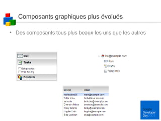 Composants graphiques plus évolués Des composants tous plus beaux les uns que les autres 