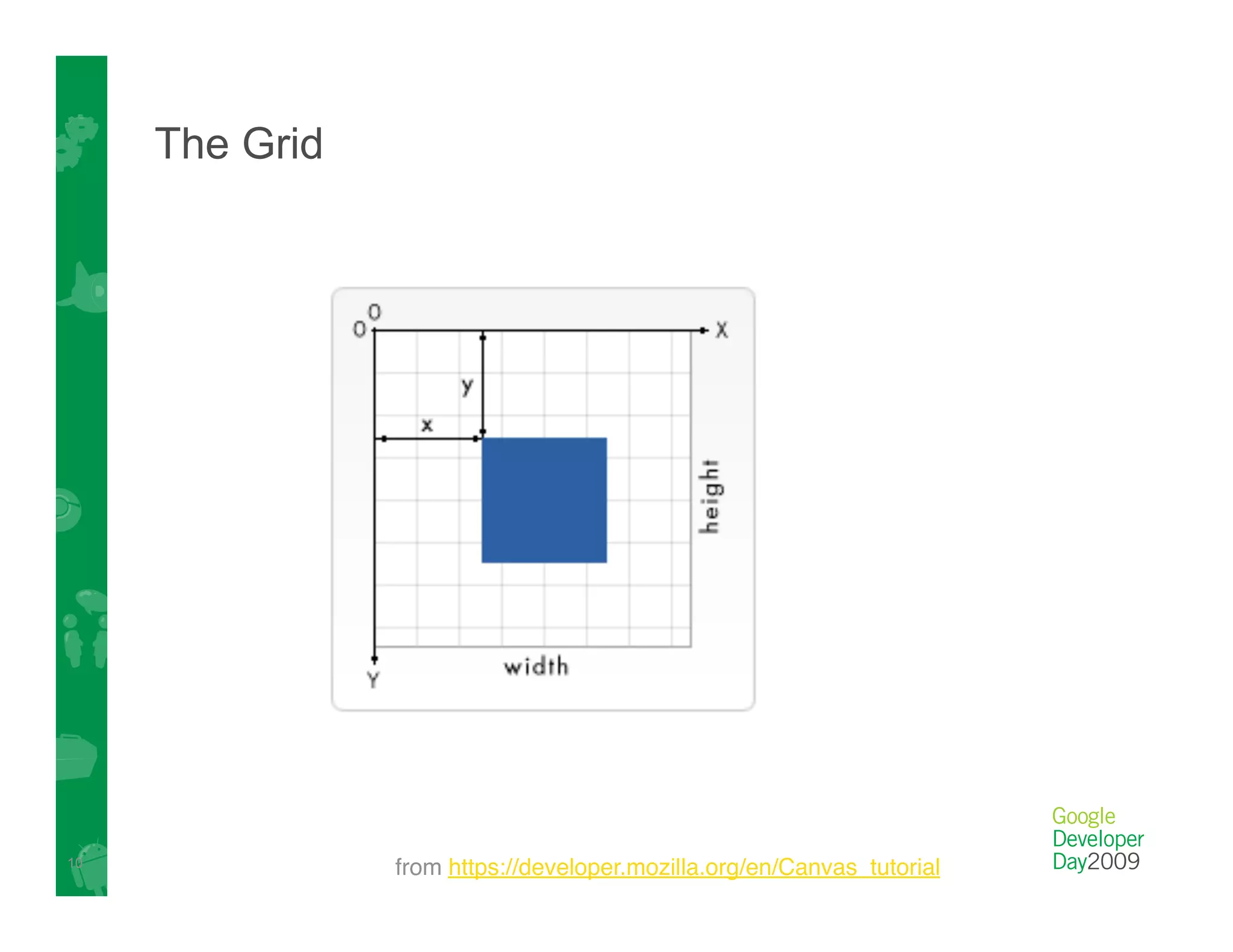 Google's HTML5 Work: what's next?