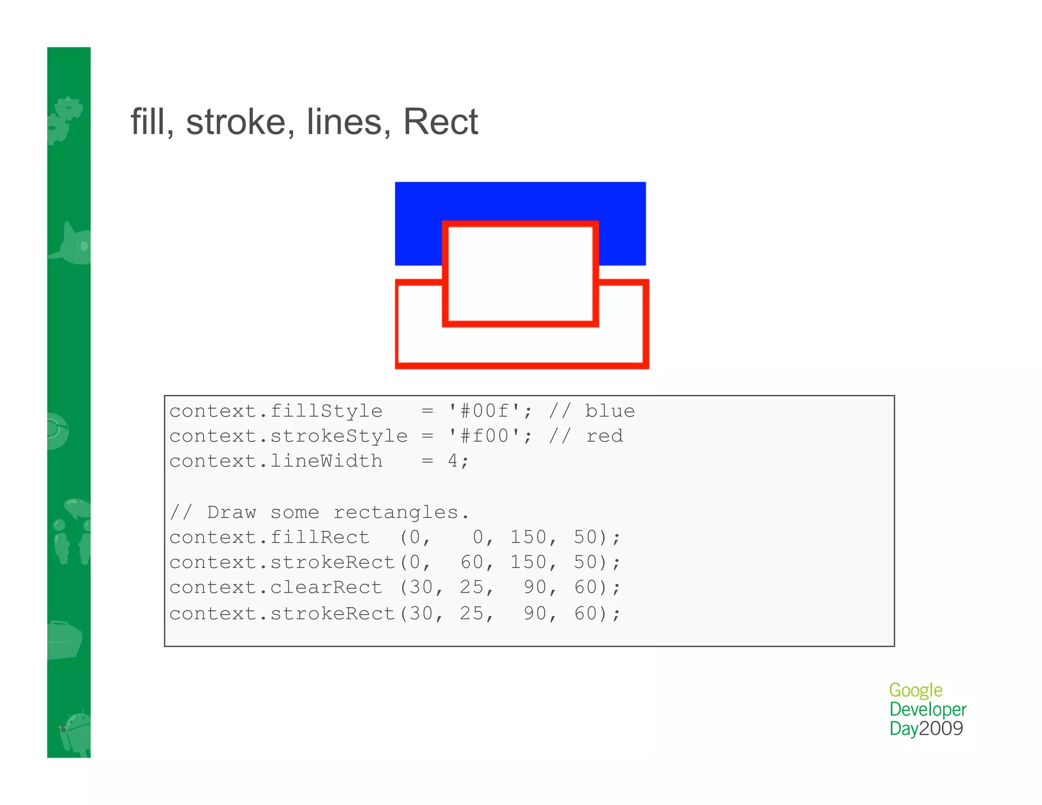 Google's HTML5 Work: what's next?
