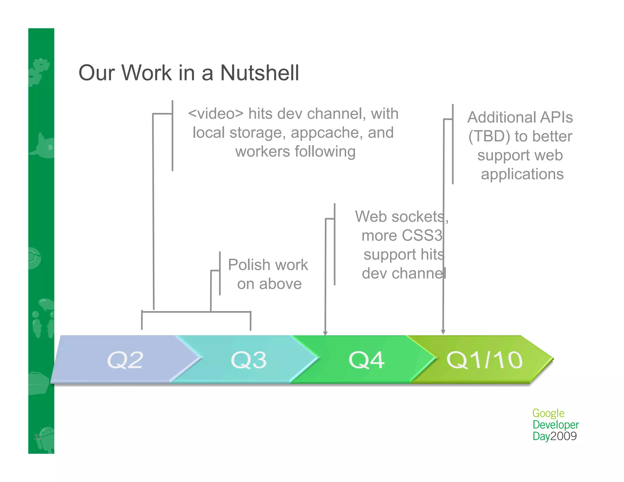 Google's HTML5 Work: what's next?