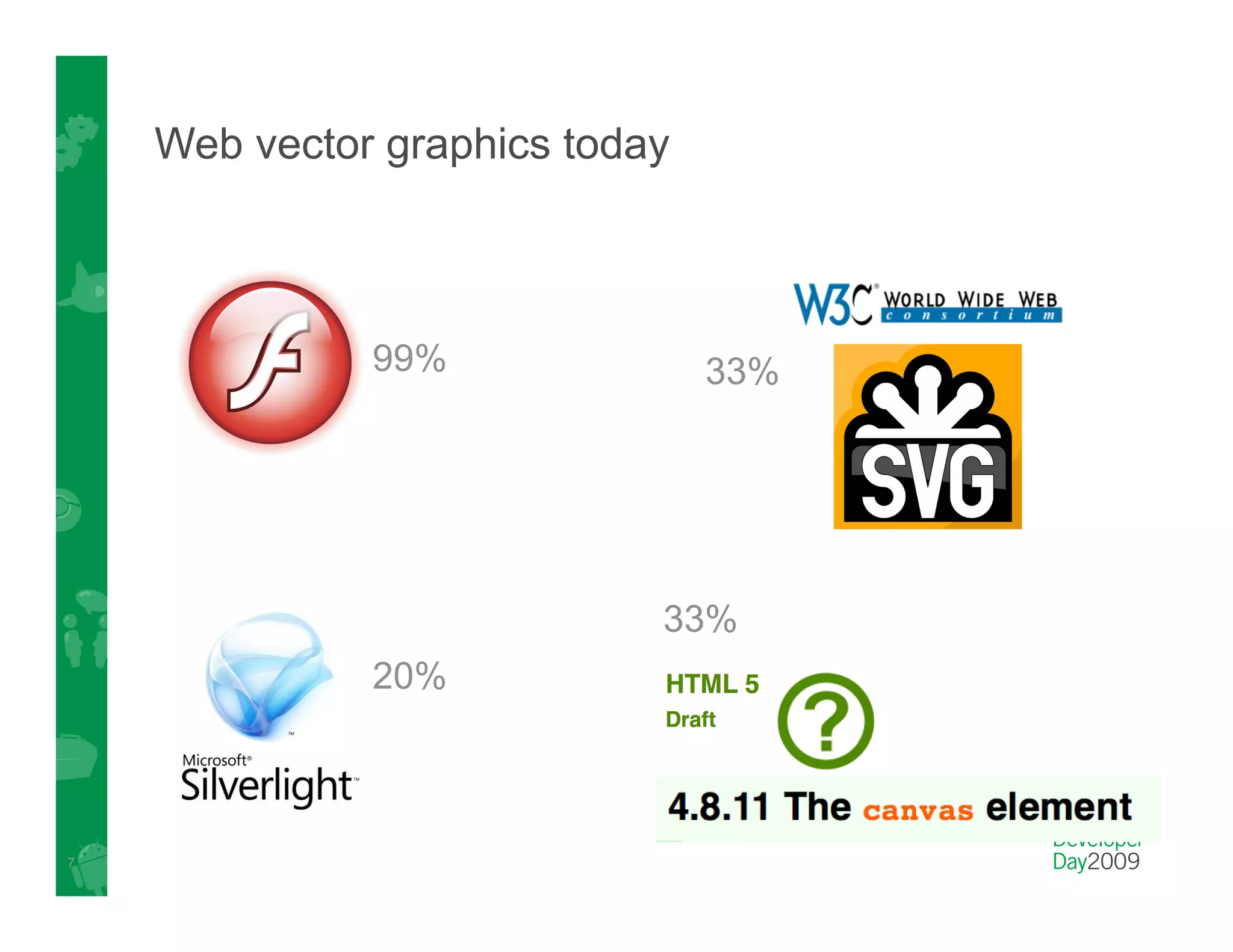 Google's HTML5 Work: what's next?