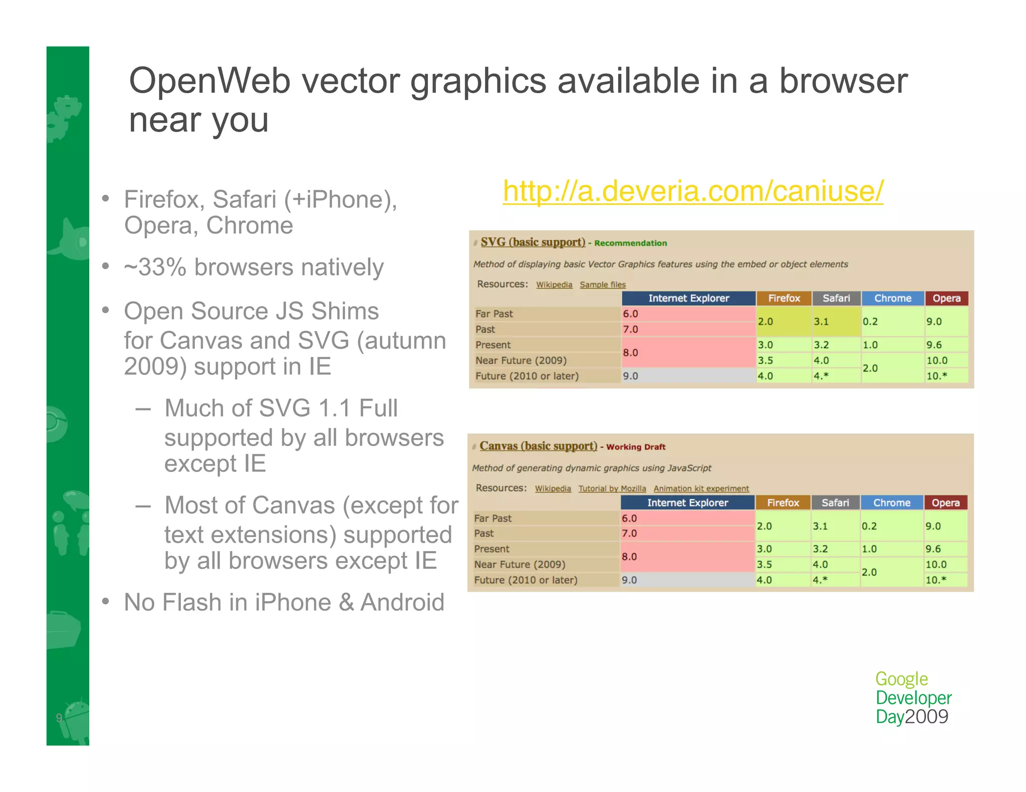 Google's HTML5 Work: what's next?