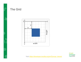 Google's HTML5 Work: what's next?
