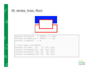 Google's HTML5 Work: what's next?