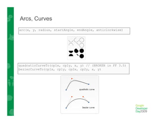 Google's HTML5 Work: what's next?