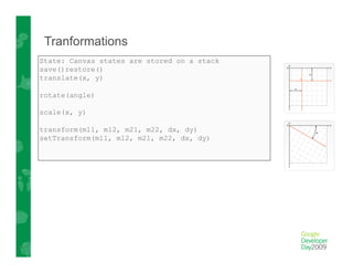 Google's HTML5 Work: what's next?