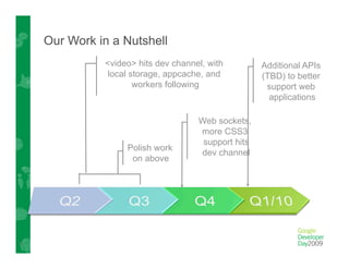 Google's HTML5 Work: what's next?
