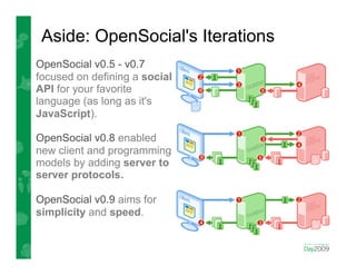 State Of Opensocial