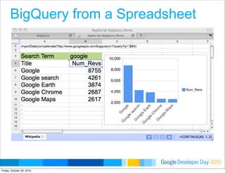 Developer DayGoogle 2010
BigQuery from a Spreadsheet
Friday, October 29, 2010
 