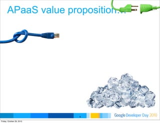 Developer DayGoogle 20106
APaaS value proposition…
Friday, October 29, 2010
 