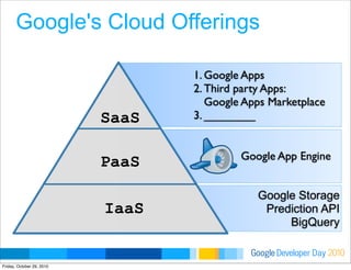 Developer DayGoogle 2010
Google Storage
Prediction API
BigQuery
1. Google Apps
2. Third party Apps:
Google Apps Marketplac...