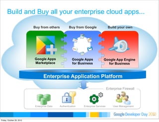 Developer DayGoogle 2010
Build your own
Google App Engine
for Business
Buy from others
Google Apps
Marketplace
Enterprise ...