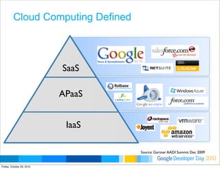 Developer DayGoogle 2010
IaaS
APaaS
SaaS
Source: Gartner AADI Summit Dec 2009
Cloud Computing Defined
Friday, October 29, ...