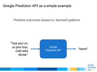 Google Prediction API as a simple example



      Predicts outcomes based on 'learned' patterns
 