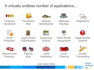 A virtually endless number of applications...


 Customer    Transaction         Species           Message     Diagnostics...
