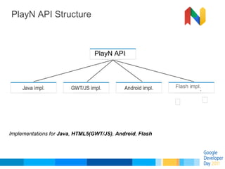 PlayN API Structure



                                PlayN API



                                                      ...